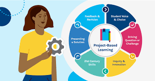 Strategi Menggabungkan Edukasi Lingkungan dan PBL